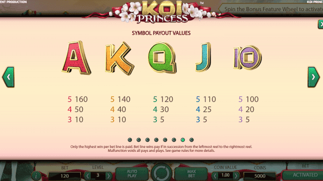 Онлайн слот Koi Princess